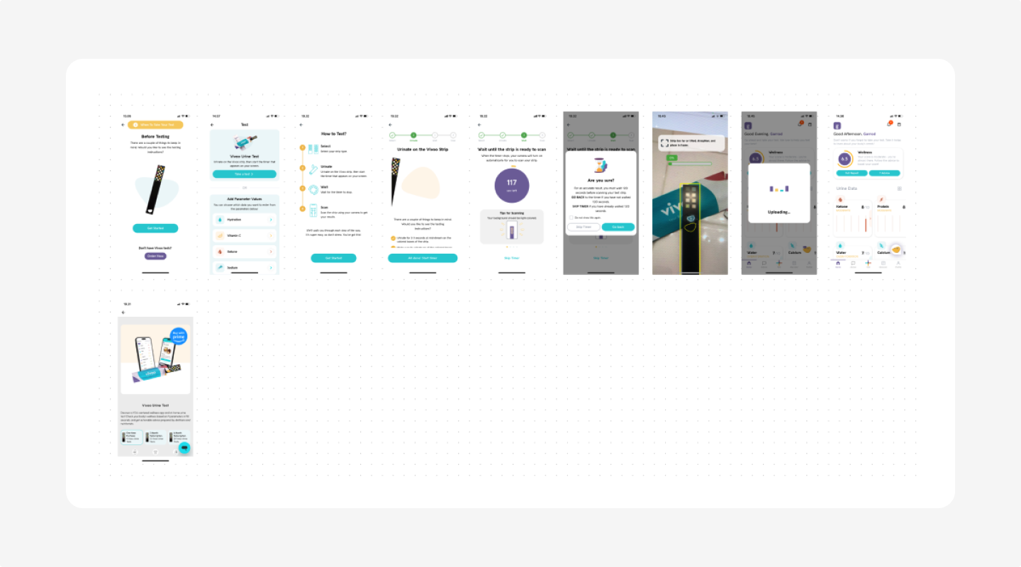 ux benchmark vivoo